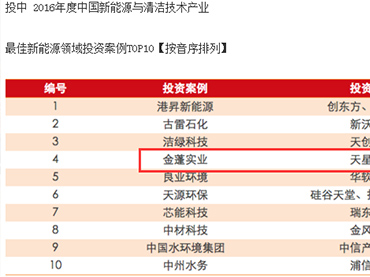 我公司成為十大2016年度中國新能源與清潔技術(shù)產(chǎn)業(yè)最佳投資案例之一